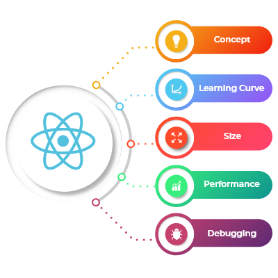 Vue JS Application Development Company - Ambientech IT Services